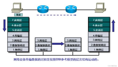 第二章 兩種參考模型 構(gòu)建云計算裝備技術(shù)服務(wù)的雙翼