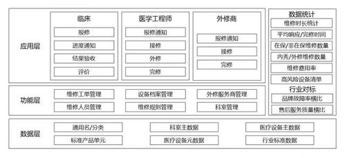 醫(yī)療器械市場未來展望 融合云計算與技術(shù)服務，重塑銷售營銷新生態(tài)
