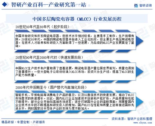 多層陶瓷電容器（MLCC）行業市場深度解析 現狀、歷程、產業鏈與未來展望
